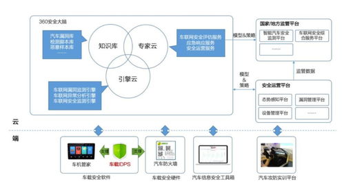 智能汽車安全 當(dāng)數(shù)百萬車輛面臨黑客威脅，誰來守護(hù)我們的網(wǎng)絡(luò)與信息安全？