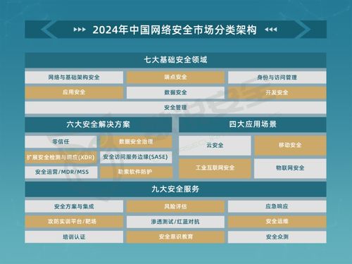 2024年中國網(wǎng)絡(luò)安全市場全景圖與網(wǎng)絡(luò)信息安全軟件開發(fā)趨勢調(diào)查