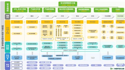 綠盟科技獲信通院可信研發(fā)運(yùn)營安全能力成熟度增強(qiáng)級認(rèn)證，彰顯網(wǎng)絡(luò)安全軟件研發(fā)硬實(shí)力