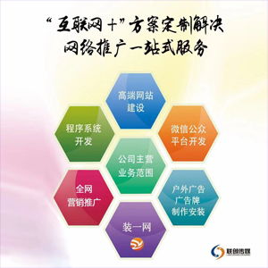 德州網(wǎng)絡推廣霸屏之強力壓制對手篇 技術(shù)服務與技術(shù)推廣全攻略